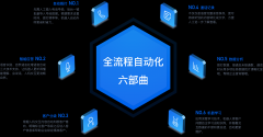 南昌-智能语音机器人